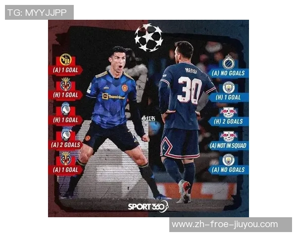 本相来了 欧冠90分钟进球功率榜发布！梅西第二 C罗仅排名第五